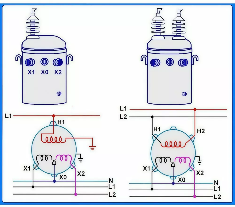 SWER Single Pole Mounted Transformer